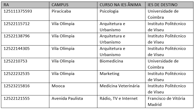 Resultado Intercambio 25.1