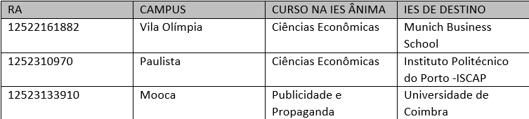resultado UAM