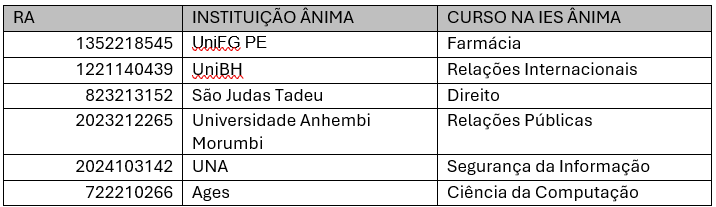Resultado Top españa 2025